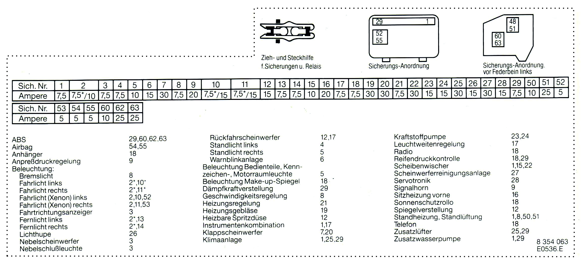 E31 Sicherungskasten Motorraum Aufkleber ab 09/1994