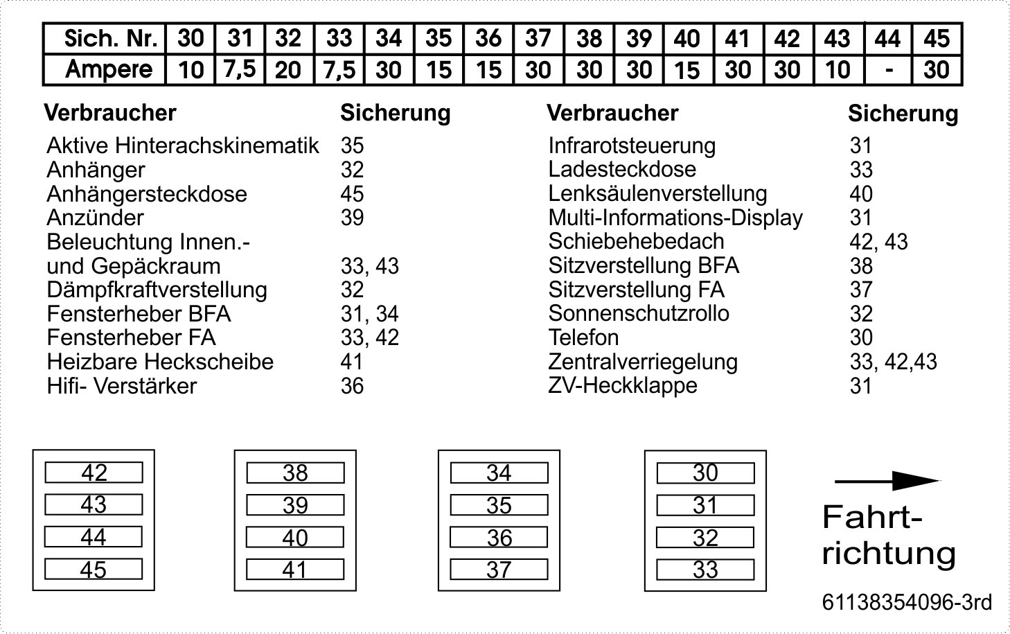 E31 Sicherungskasten Kofferraum Aufkleber