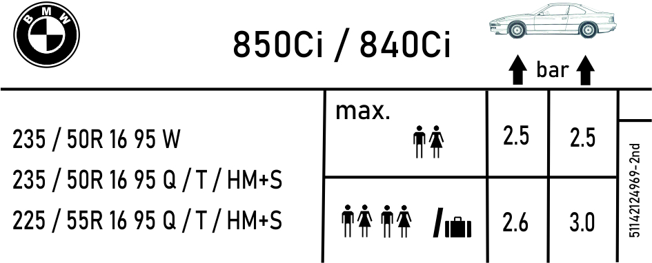 E31 Reifendruck Aufkleber 850Ci / 840Ci